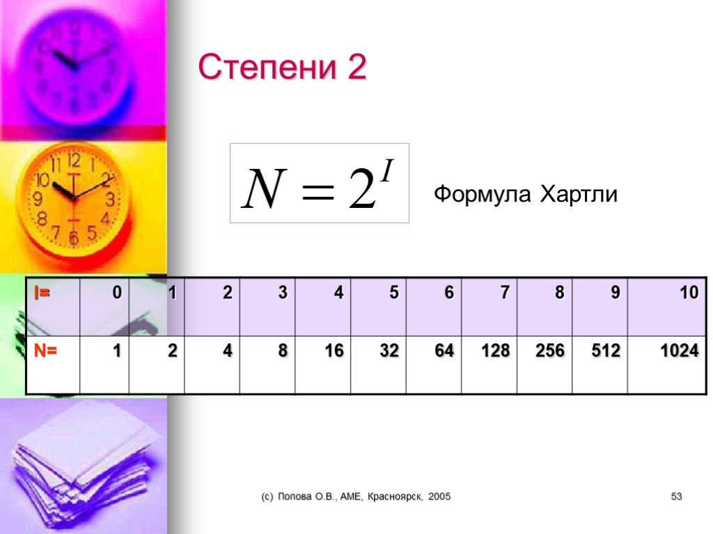 Все степени 2. Степени 2. Формулы 2 степени. Формула хартли степени. 2 В -2 степени.