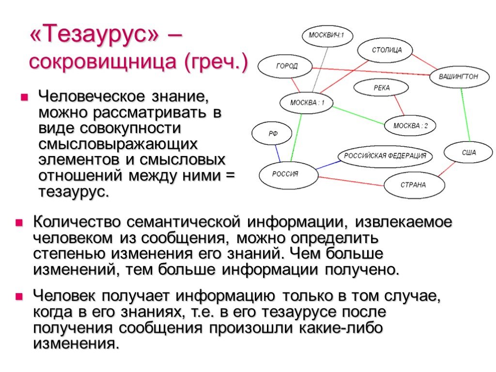 Тезаурус в проекте