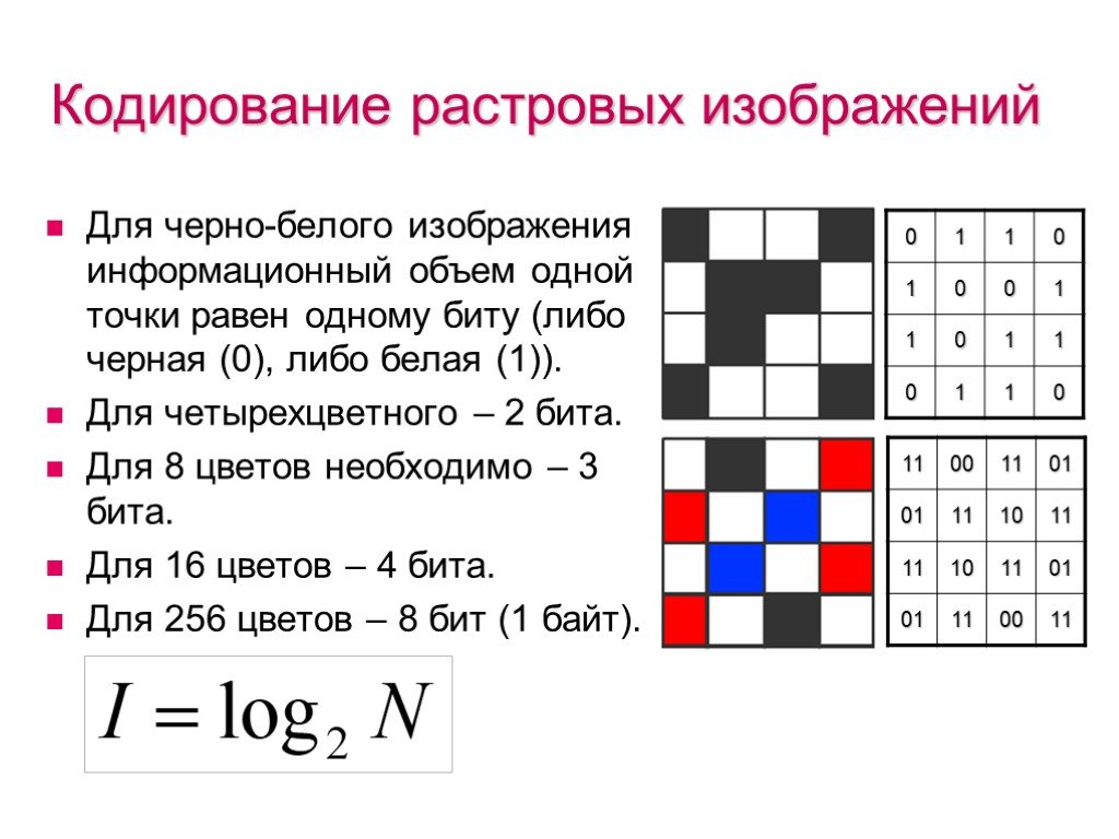 Кодирование растровых изображений