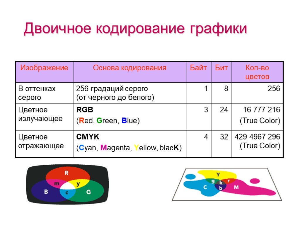 Изображение в byte