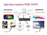 Цветовые модели RGB/ CMYK. излучающие отражающие