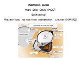 Жесткий диск Hard Disk Drive (HDD) Винчестер. Накопитель на жестких магнитных дисках (НЖМД)