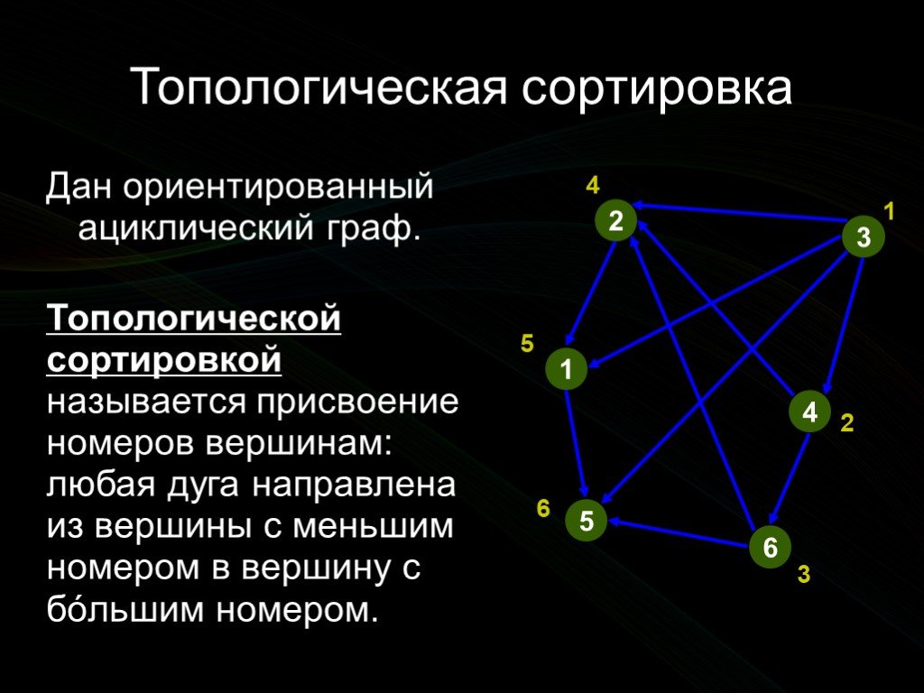 Топологическое пространство. Топологическая сортировка вершин ориентированного графа .. Топологическая сортировка неориентированного графа. Ориентированный ациклический Граф. Алгоритм топологической сортировки.