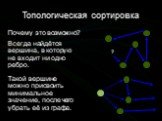 Почему это возможно? Всегда найдётся вершина, в которую не входит ни одно ребро. Такой вершине можно присвоить минимальное значение, после чего убрать её из графа.