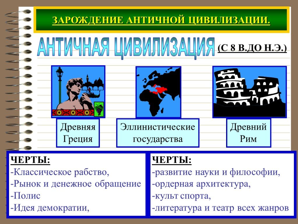 История 5 класс зарождение греческой цивилизации. Зарождение античной цивилизации. Зарождение греческой цивилизации. Тип правления древнегреческой цивилизации. Становление развития античной цивилизации.