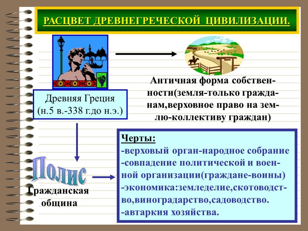 Роль цивилизации. Расцвет древнегреческой цивилизации. Расцвет древних цивилизаций античная цивилизации. Античная цивилизация Греция Рим. Место зарождения древнегреческой цивилизации.