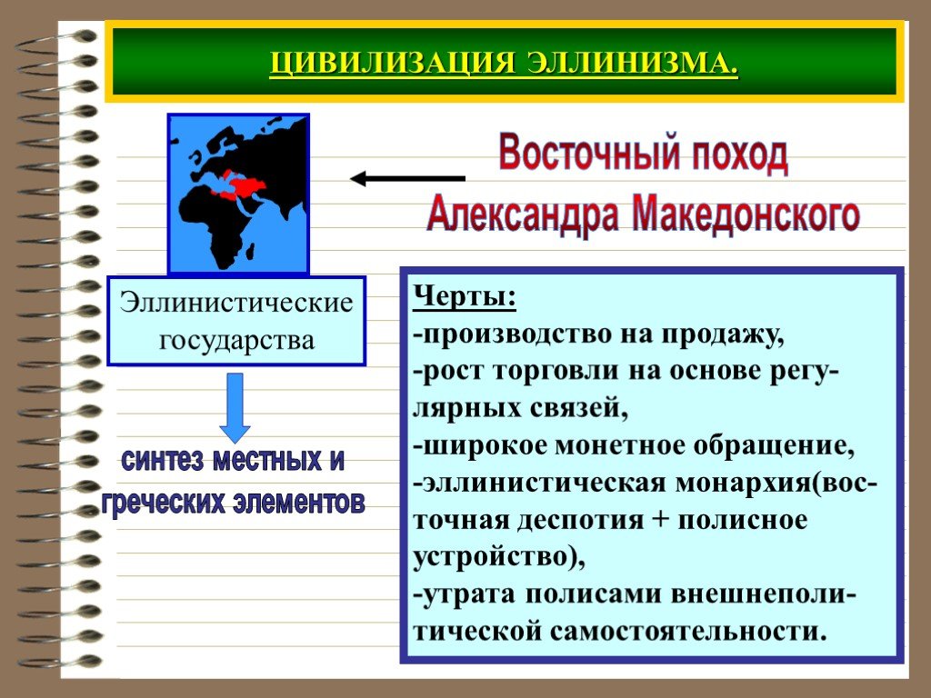 Эллинистические государства востока презентация. Черты эллинистических государств. Эллинистические государства характеристика. Эллинистическая цивилизация. Цивилизация эллинизма.