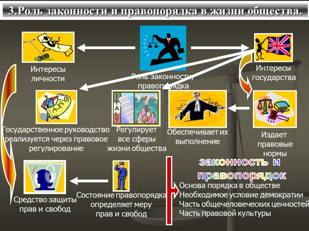 Законность и правопорядок. Закон и правопорядок. Соблюдение законности и правопорядка. Примеры правопорядка.