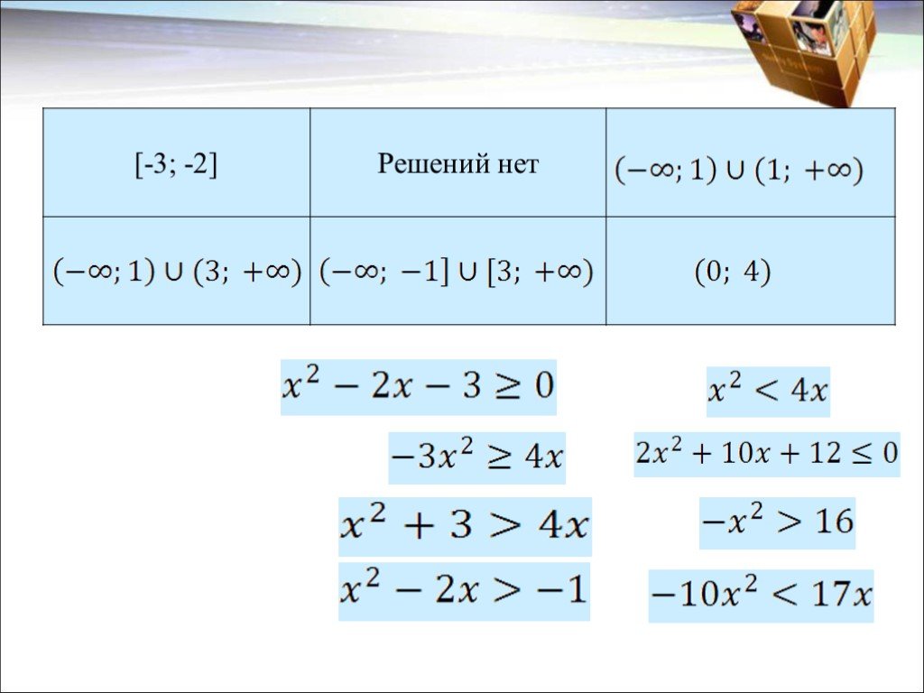 Решение квадратных неравенств 8 класс алгебра