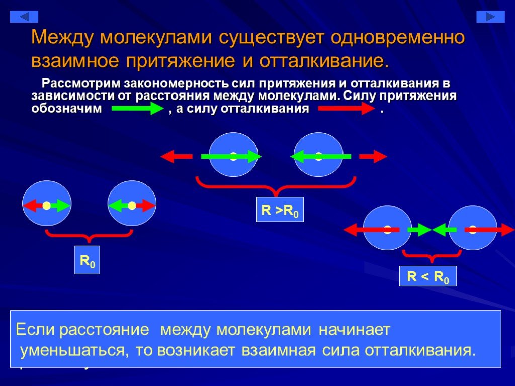 Если тела взаимно притягиваются значит они. Между молекулами существует взаимное Притяжение и отталкивание. Сила притяжения и отталкивания молекул. Силы притяжения и отталкивания между молекулами. Притяжение и отталкивание молекул.