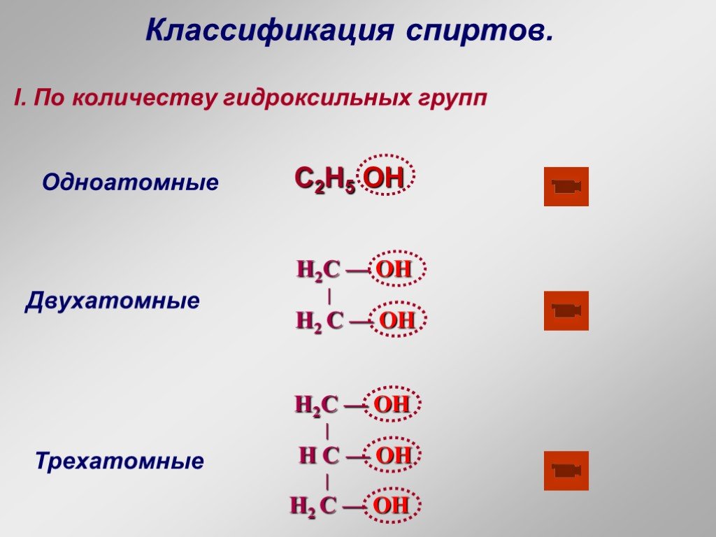 Классификация двухатомных спиртов. Классификация спиртов по числу гидроксильных групп. Классификация одноатомных спиртов.