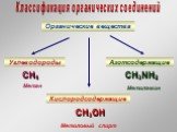 Классификация органических соединений. Органические вещества. Углеводороды. Кислородсодержащие. Азотсодержащие CH4 Метан CH3NH2 Метиламин CH3OH Метиловый спирт