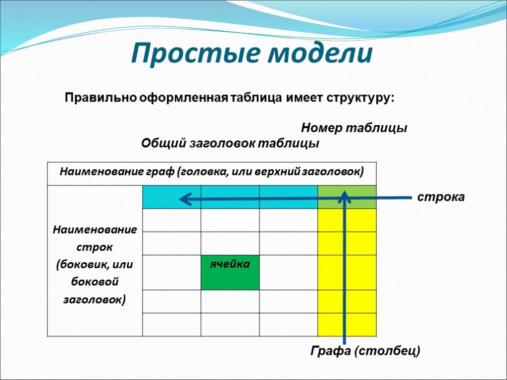 К какому типу относится таблица изображенная на рисунке информатика 9 класс