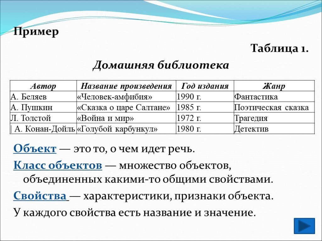 Информатика 6 класс табличные информационные модели презентация