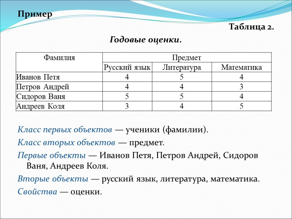 Презентация информационные модели 6 класс босова презентация