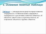 1. Основные понятия таблицы. Таблица — универсальное средство представления информации. В таблице может содержаться информация о различных свойствах объектов, об объектах одного класса и разных классов, об отдельных объектах и группах объектов.