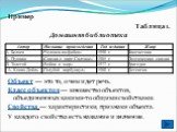 Пример Таблица 1. Домашняя библиотека Объект — это то, о чем идет речь. Класс объектов — множество объектов, объединенных какими-то общими свойствами. Свойства — характеристики, признаки объекта. У каждого свойства есть название и значение.