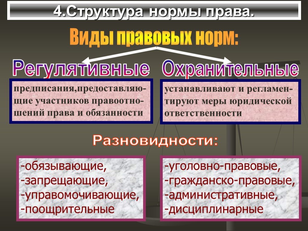 Определите вид юридических. Нормы права. Виды норм права. Правовые нормы регулятивные и охранительные. Регулятивные и охранительные нормы права.