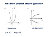 а) б). На каком рисунке задана функция? y = x2 f(x) = x2 не функция функция