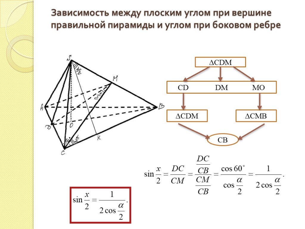 Найдите связь между. Плоский угол при вершине. Плоский угол пирамиды. Угол при вершине пирамиды. Плоский угол при вершине правильной четырехугольной пирамиды.