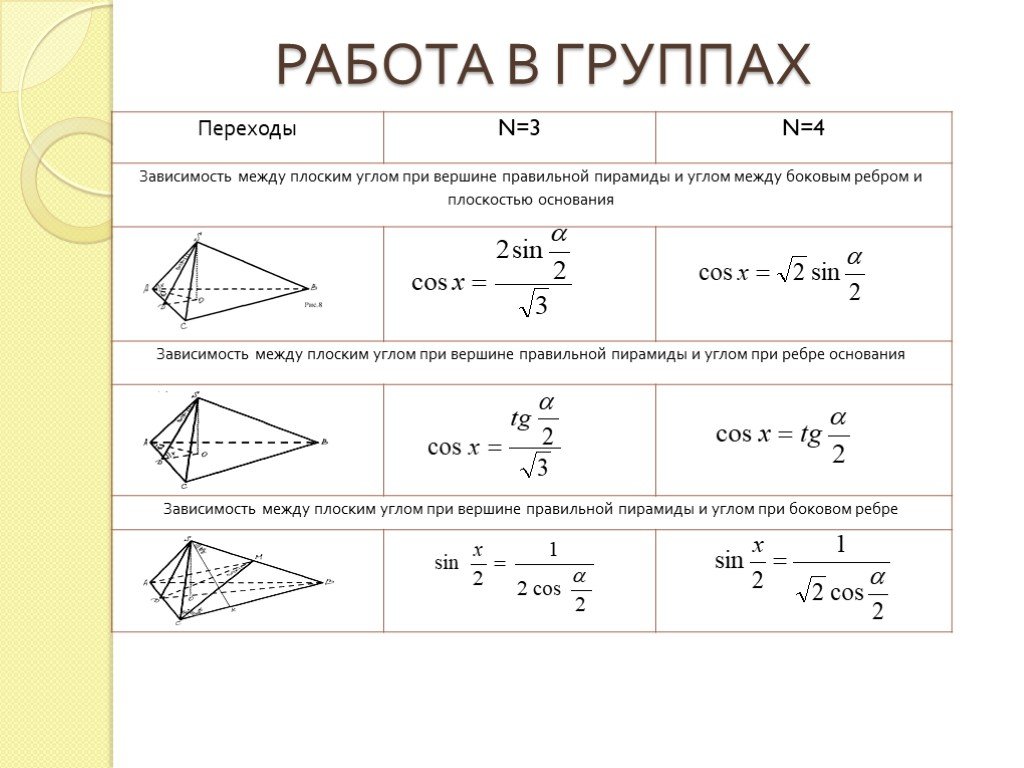 Формулы пирамиды геометрия 10. Пирамида формулы 10 класс. Пирамида геометрия основные формулы. Формулы для правильных пирамид 10 класс. Пирамида формулы площади и объема.