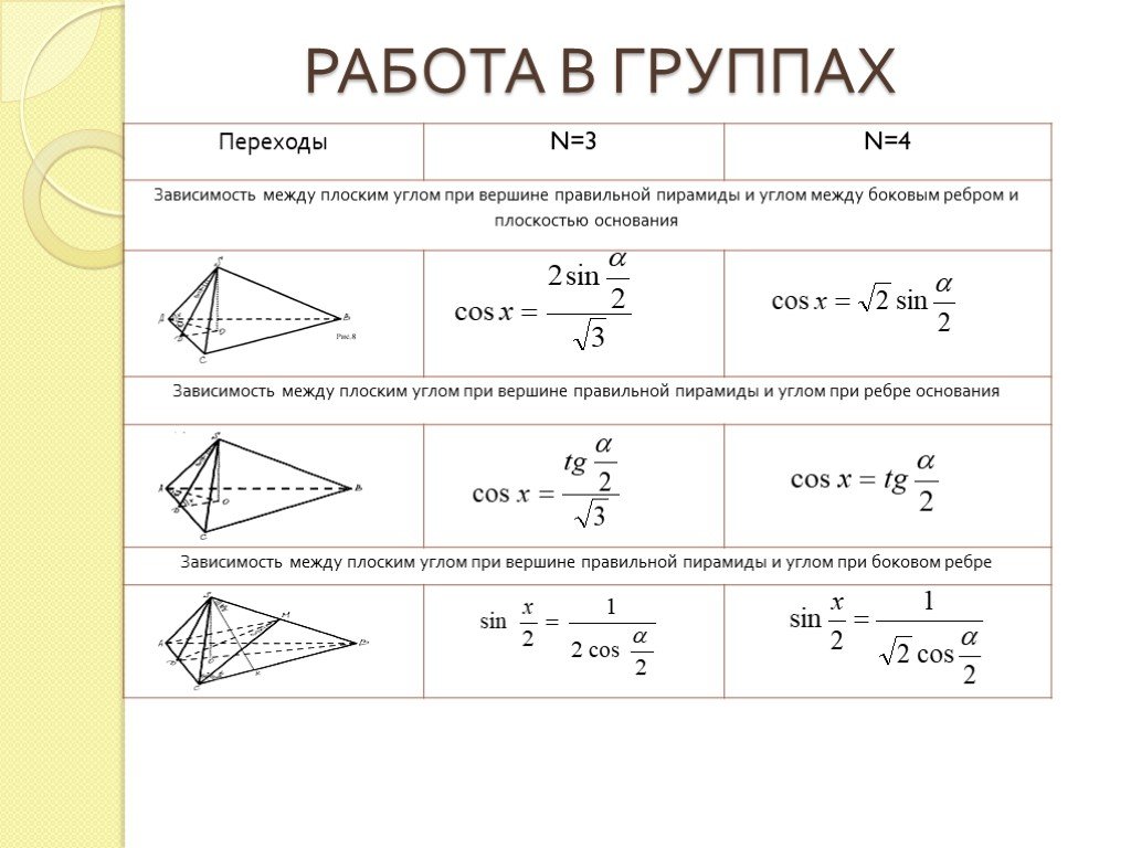 Плоский угол при вершине правильной. Пирамида 10 класс формулы. Основные формулы пирамиды геометрия. Формулы для правильной пирамиды 10 класс. Формулы по пирамиде 10 класс.
