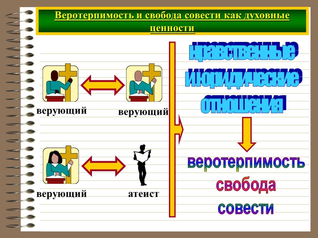 Свобода совести и атеизм