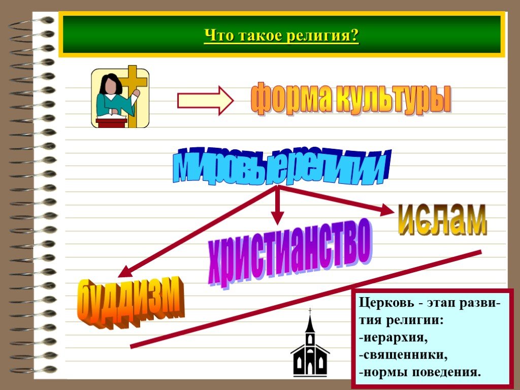 Идеалистическая точка зрения в отношении происхождения психики презентация