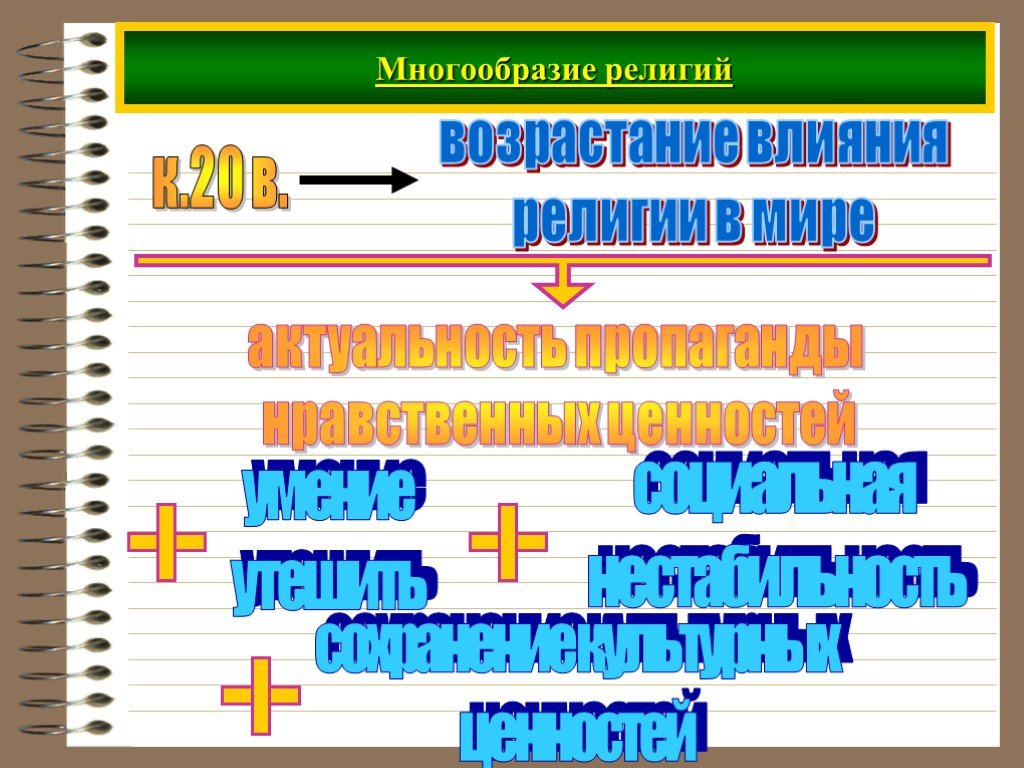 Многообразие религий. Многообразие религий в современном мире. Многообразие верований это. Иерархия религии