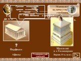 Мавзолей - величественная гробница. Парфенон Афины. Мавзолей в г. Галикарнас Персия. IV в. до н. э. Галикарнасский мавзолей. Сравним мавзолей с храмом классической Греции! Ты узнал его?