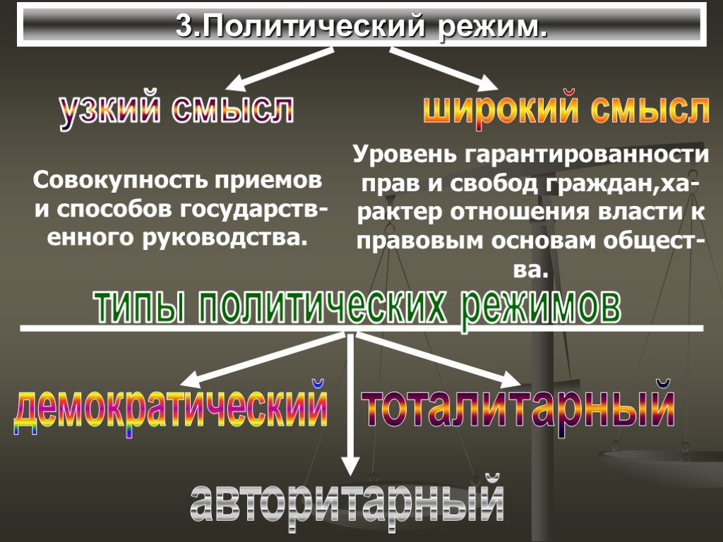 Три политически. Политические режимы. Форма государства политический режим. Политический режим в широком смысле. Политический режим в широком и узком смысле.