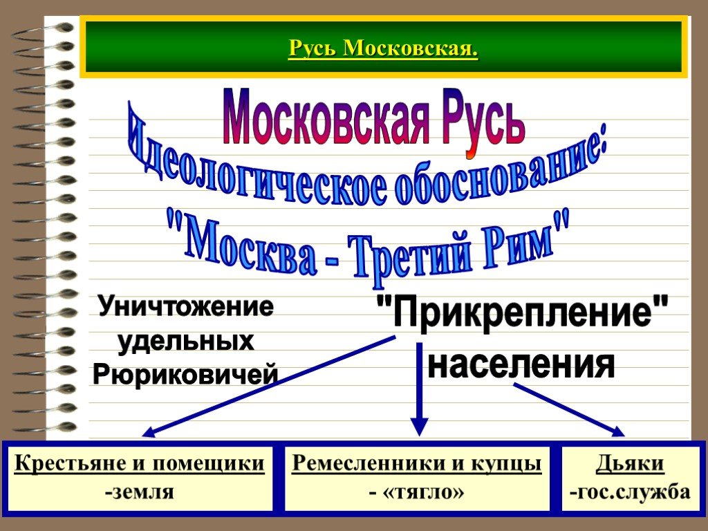 Информационная цивилизация презентация