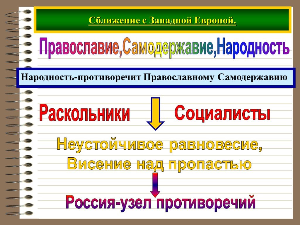 Российская цивилизация кратко. Сближение России с Западной Европой. Сближение США В Западной Европе. Противоречие православию. Фактора сближения России с Западной Европы.