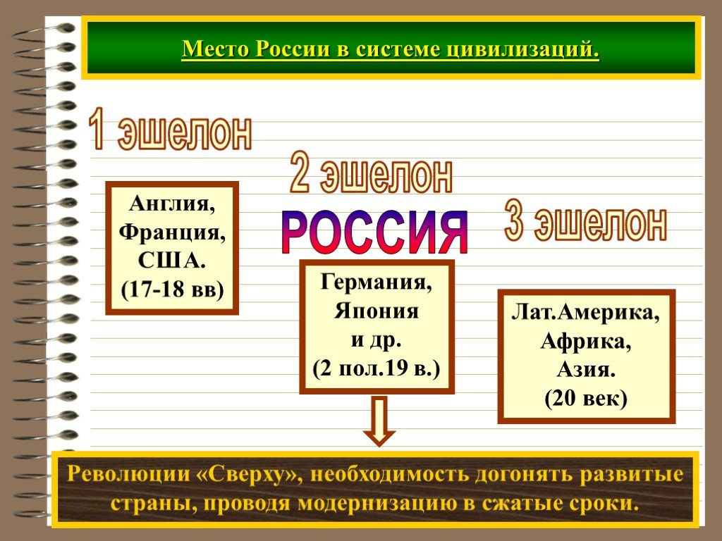 Цивилизационная революция. Место России в системе цивилизаций. Место России в современной цивилизации. Россия в системе Мировых цивилизаций. Российскую цивилизацию относят к....