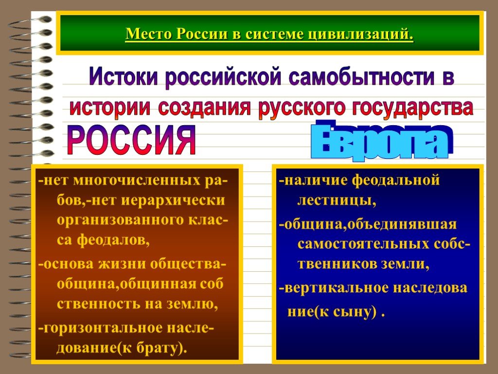 Основные черты российского государства цивилизации