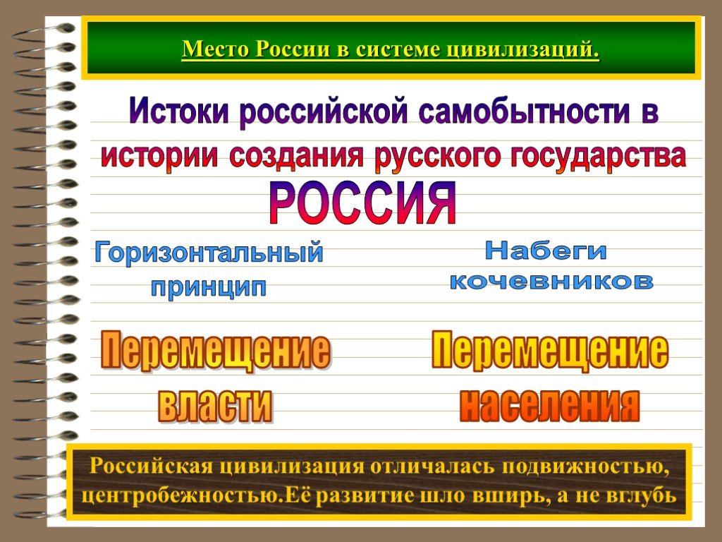 Все истоки россии