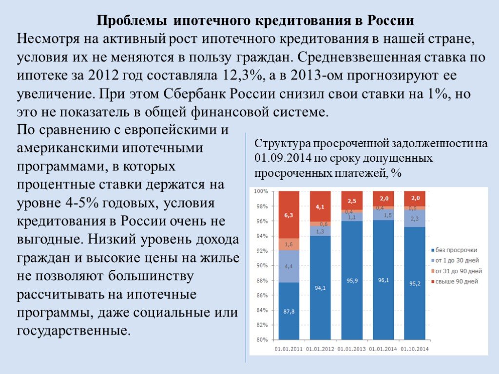 Проблемы кредитования в россии