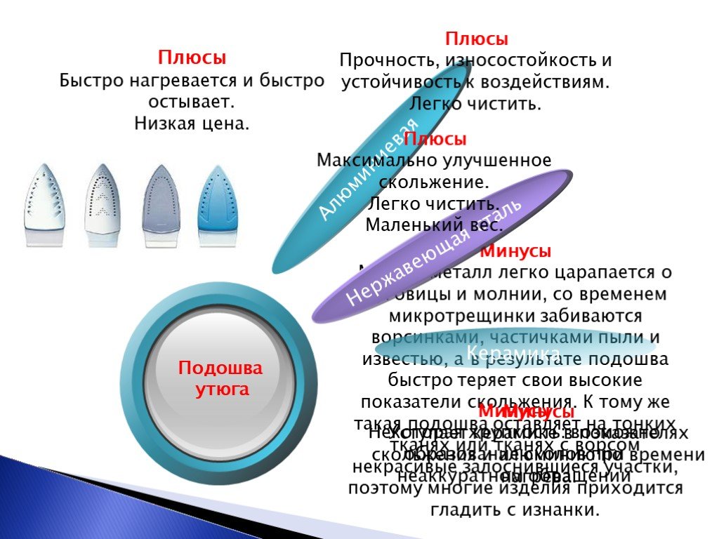 Быстро плюс. Классификация утюгов. Какой металл быстро нагревается и долго остывает. Металл который быстро остывает и нагревается. Таблица плюсы и минусы мягкой и жесткой воды.