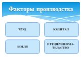 Факторы производства. ТРУД ЗЕМЛЯ КАПИТАЛ. ПРЕДПРИНИМА-ТЕЛЬСТВО