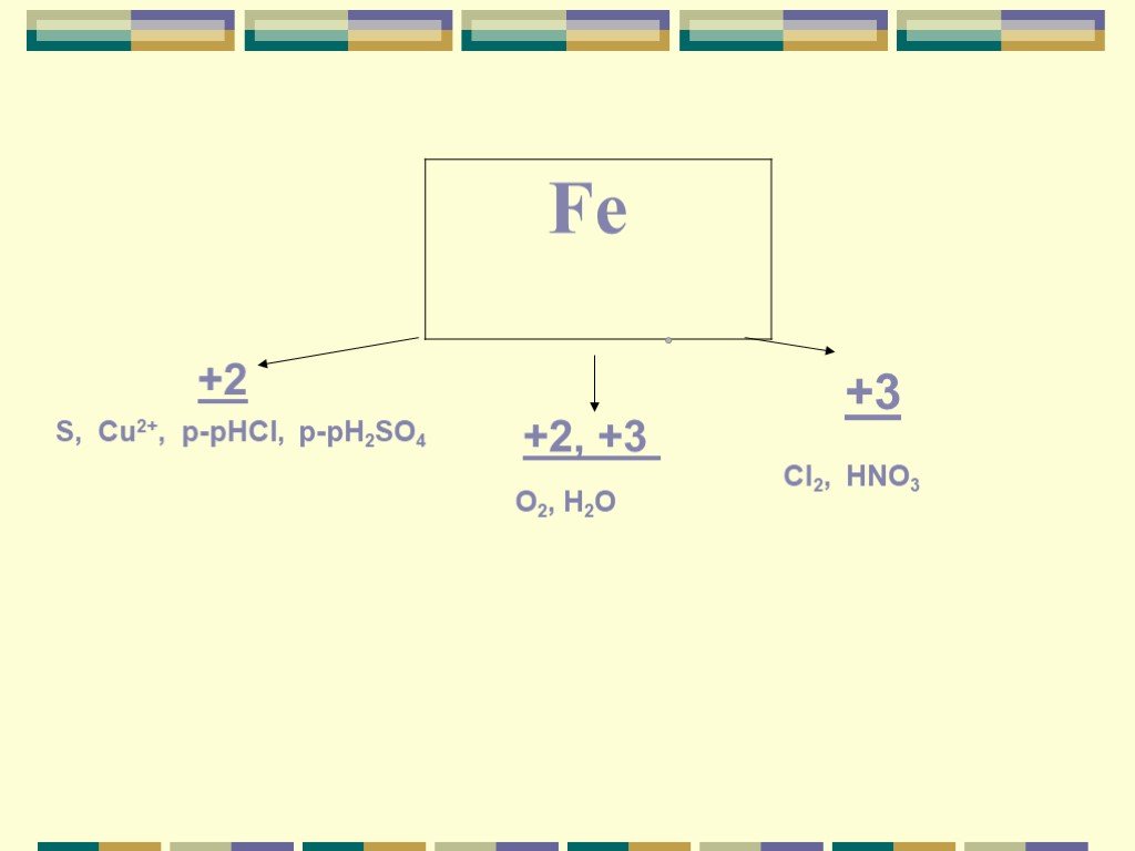 В соответствии со схемой fe0 3e fe 3