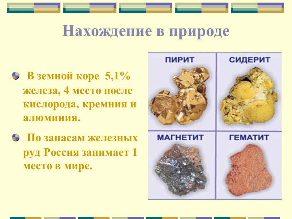 Презентация на тему железо по химии 9 класс