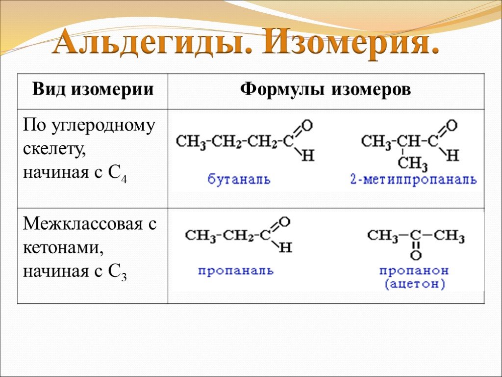 Кетоны номенклатура и изомерия. Альдегиды общая формула соединений. Общая формула гомологов альдегидов. 3 Формулы альдегидов. Общая формула альдегидов по химии.