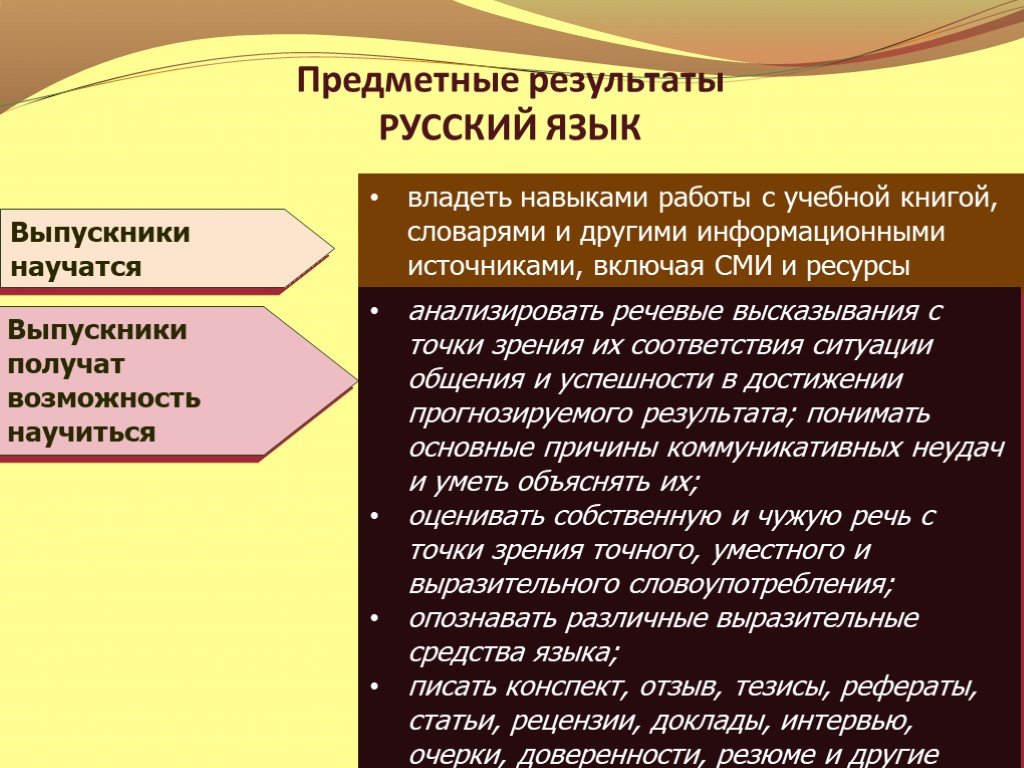 Диагностика предметных результатов. Результаты русский язык и диагностика. Предметные Результаты книга.