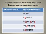 Несклоняемые существительные Определи род, составь словосочетание