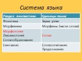 Система языка