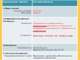 Род несклоняемых существительных (5 класс) Слайд: 5