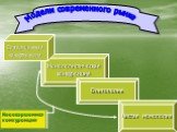 Модели современного рынка. Монополистическая конкуренция. Совершенная конкуренция. Олигополия Чистая монополия. Несовершенная конкуренция