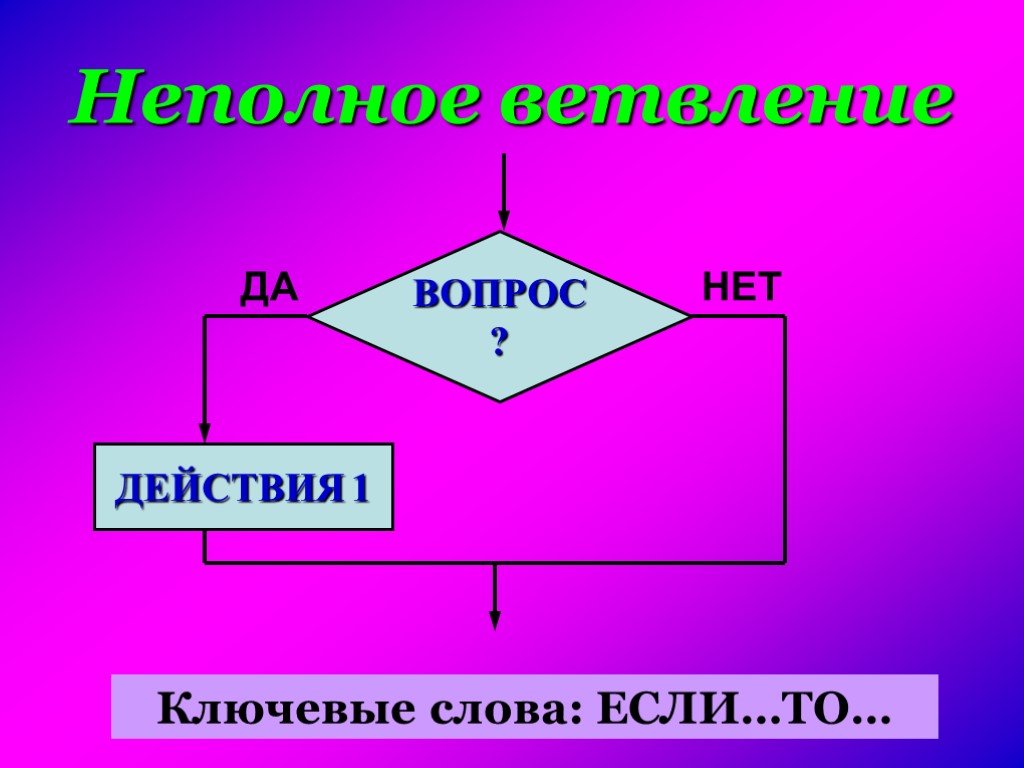 Циклическая презентация на свободную тему