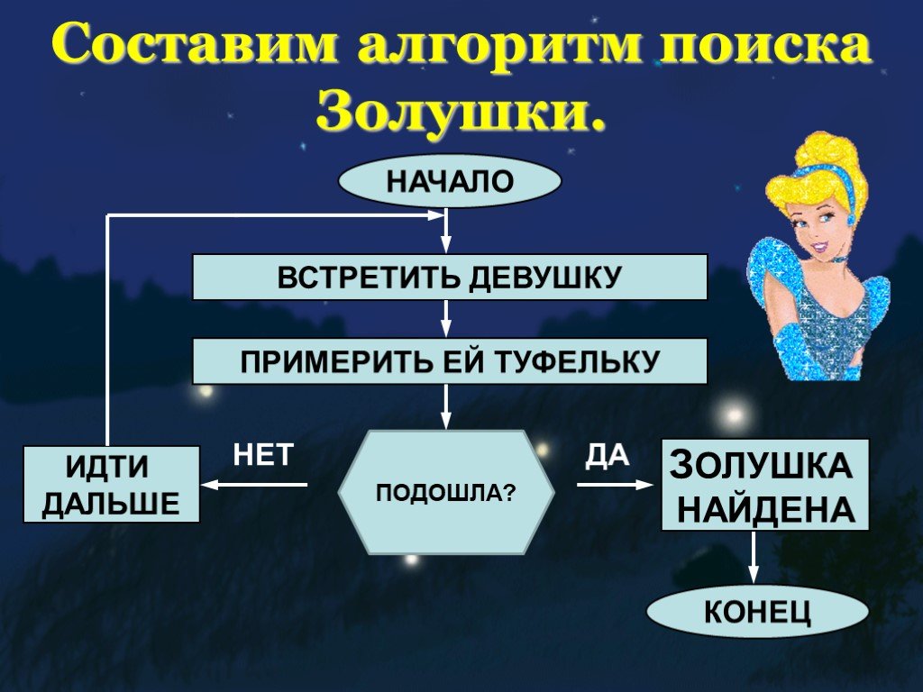 Циклическая презентация 6 класс информатика