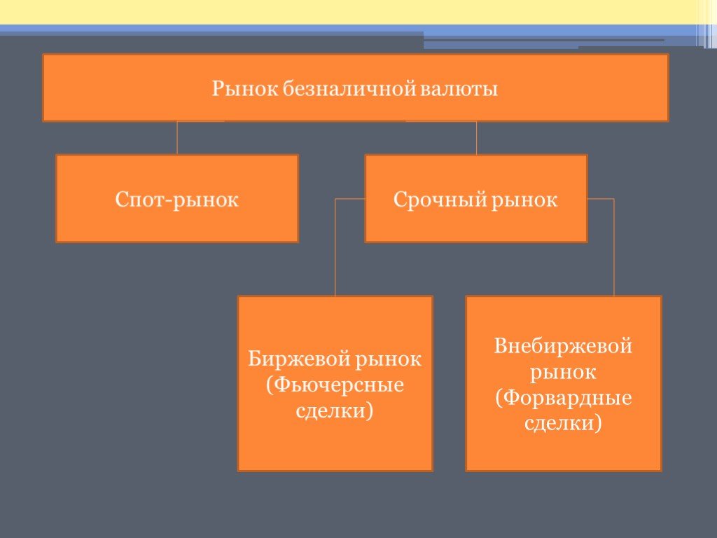 Валютный спот. Внебиржевой рынок. Валютный рынок. Состояние валютного рынка. Внебиржевой валютный рынок картинки.